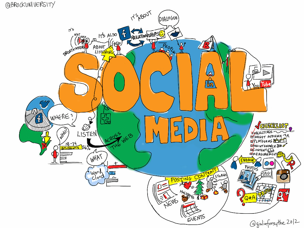 Make the most from social media features that promote live streaming