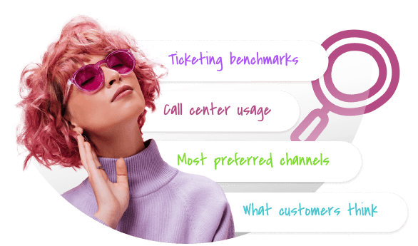 Investing in call center software