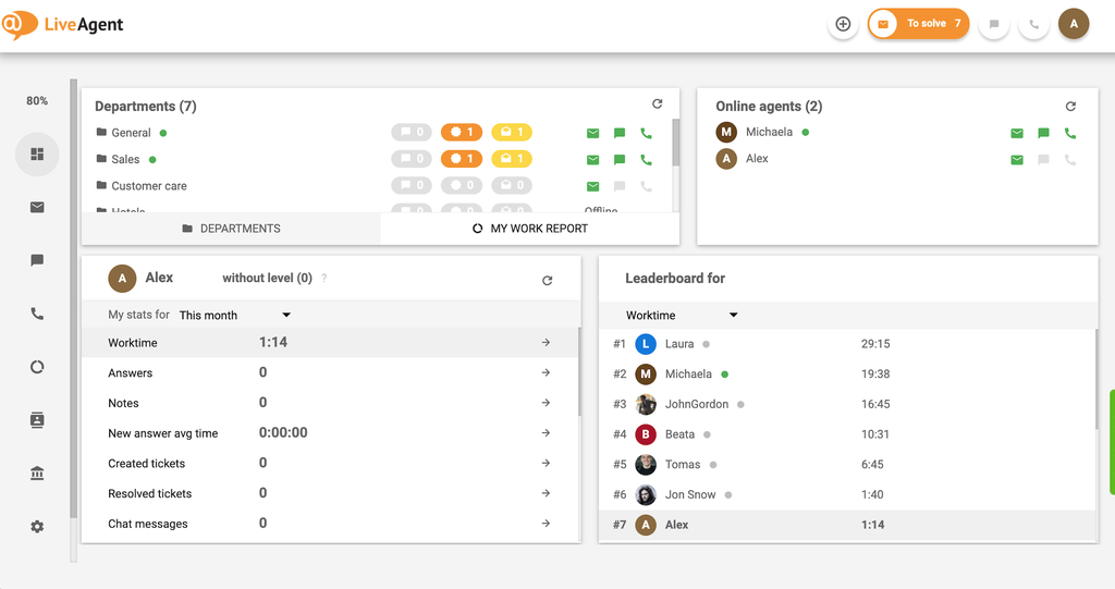 LiveAgent dashboard