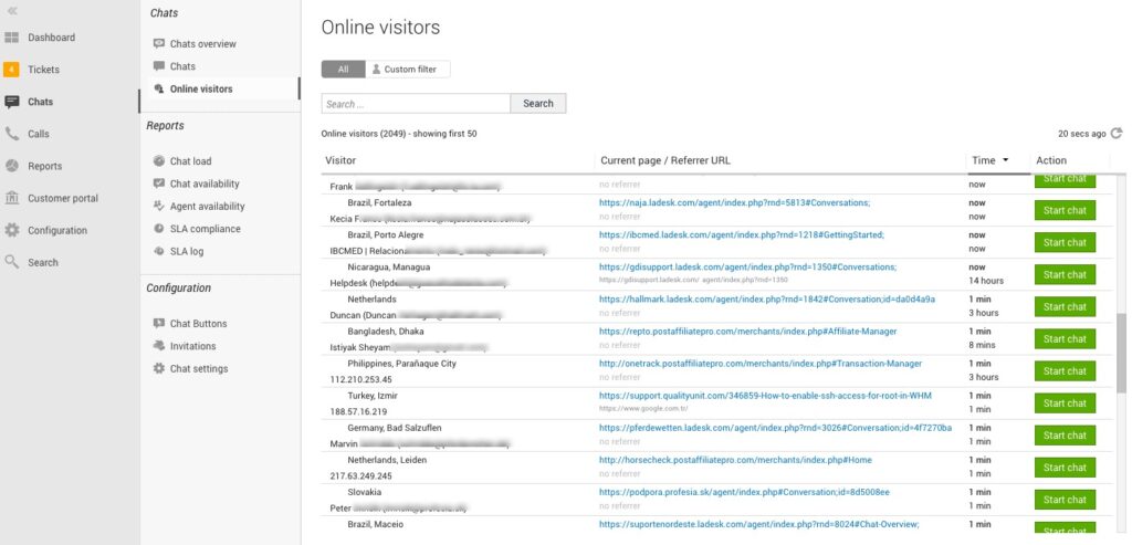 liveagent-online-visitors-overview LiveAgent online visitors overview
