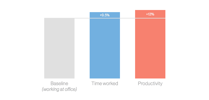 How to build a great remote customer service team