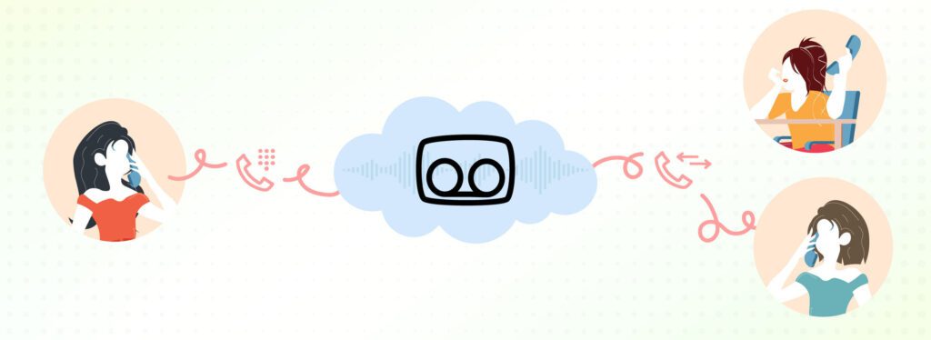 Was ist ein begriff ? 2 call center overview