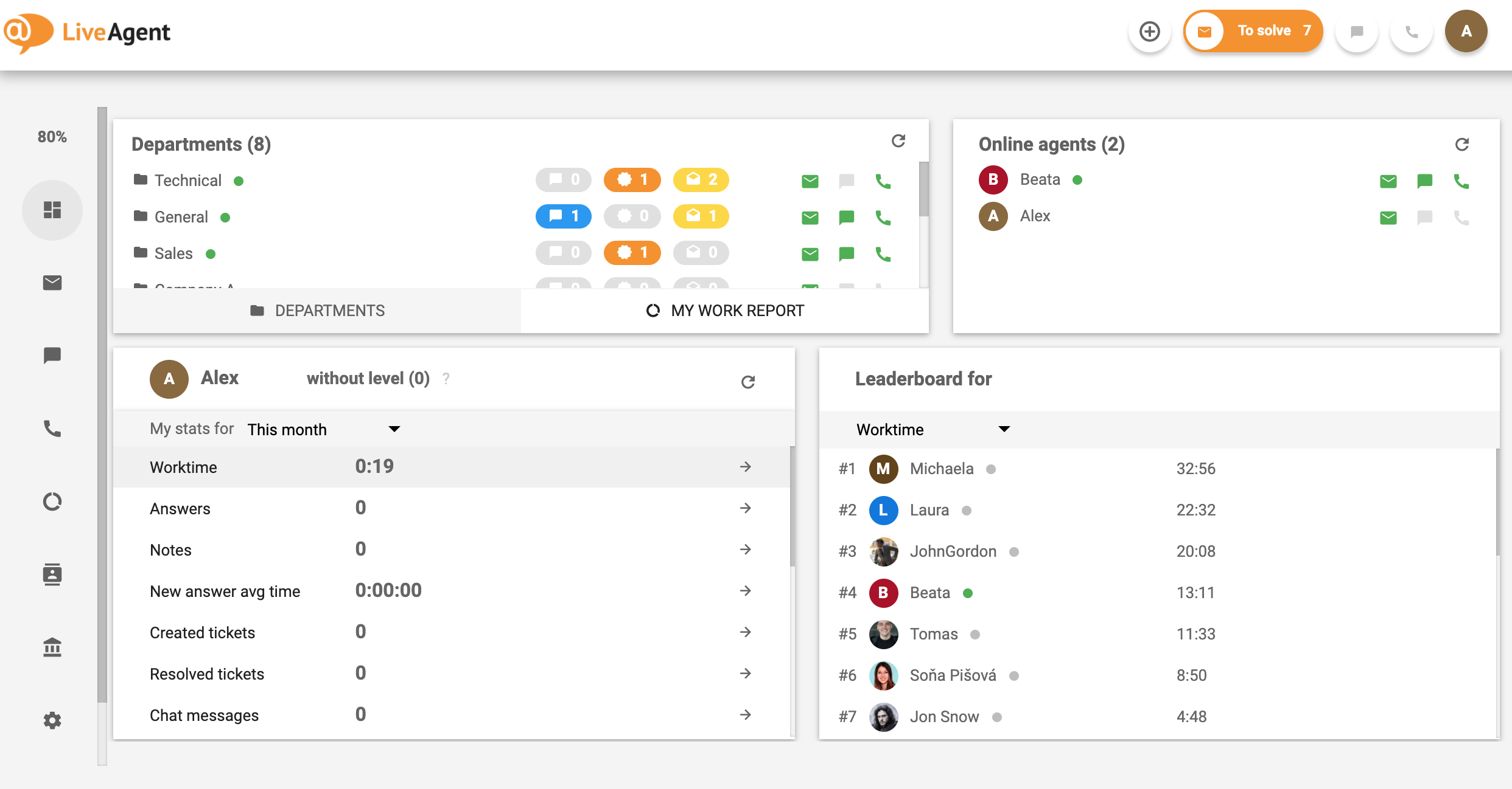 helpdesksoftware-dashboard-LiveAgent
