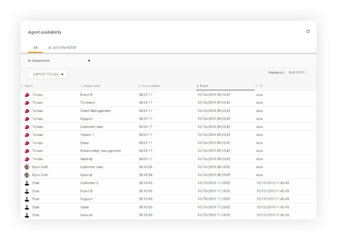 Agentenverfügbarkeit-LiveAgent