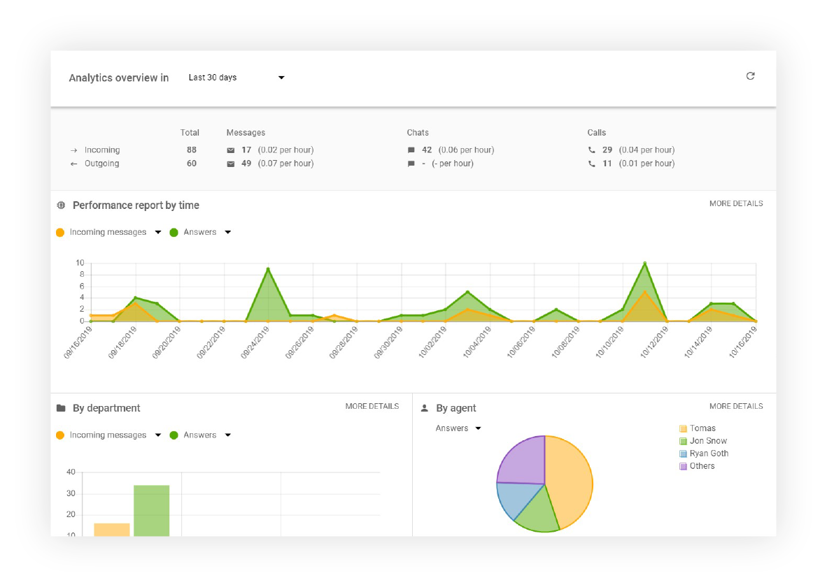 Analytics Overview