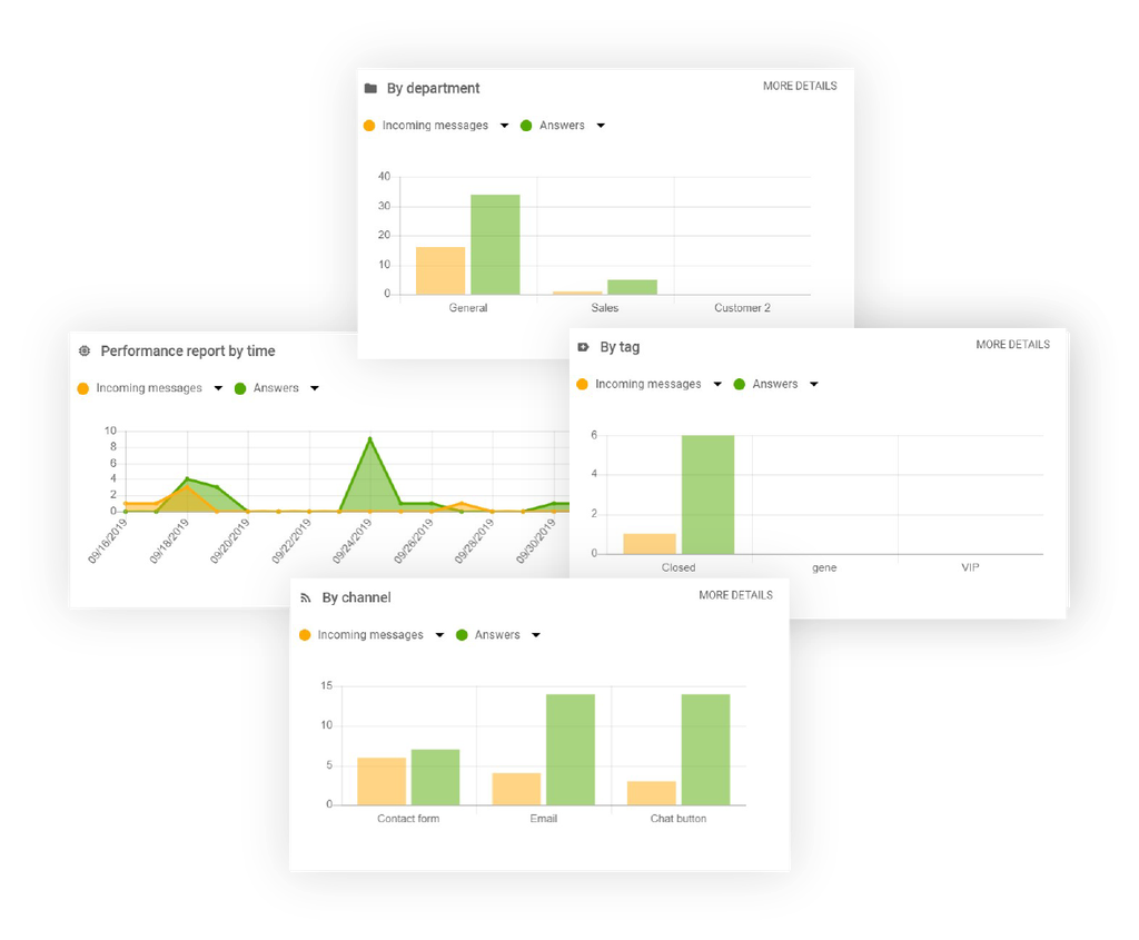Reports-Liveagent-feature
