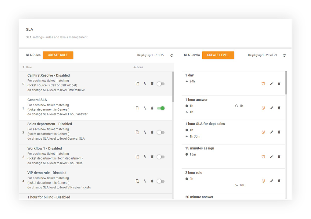 Image is showing how you can create SLA rules in LiveAgent