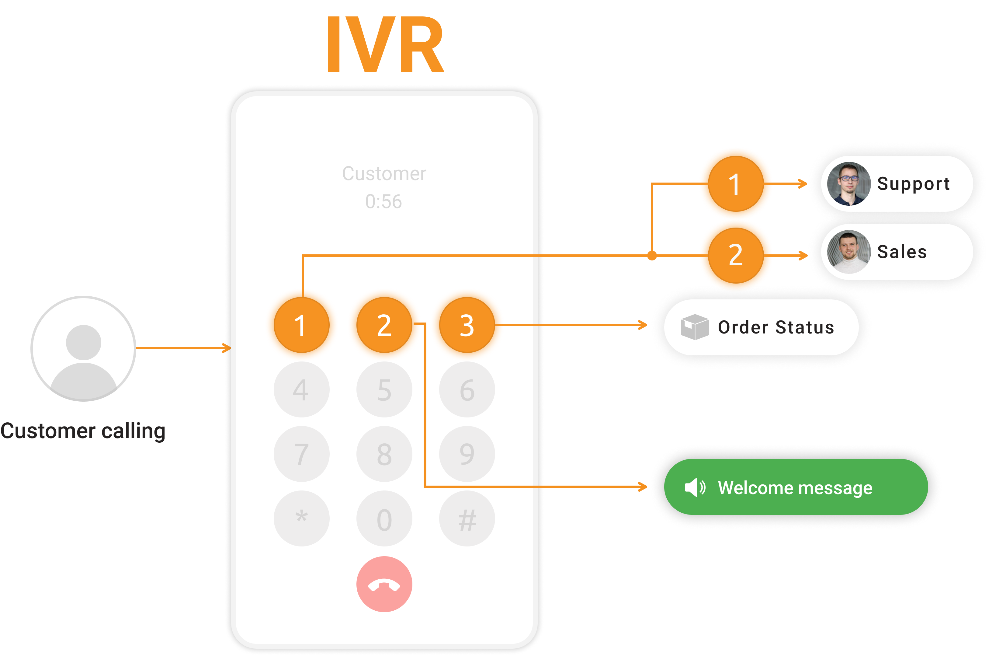 Answering Machine Examples: 8 Professional Greetings - Network Telecom