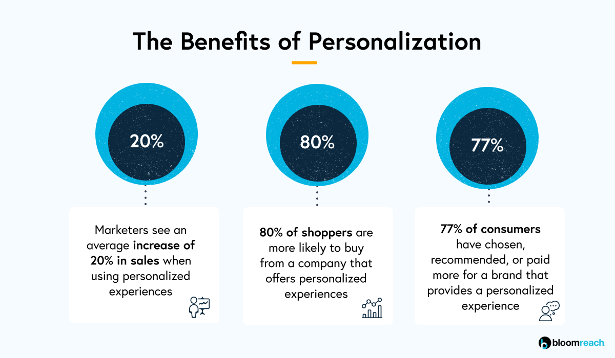 Why do we need a more personal customer experience? - App - Uploads - 2021 - 02 - Image.png