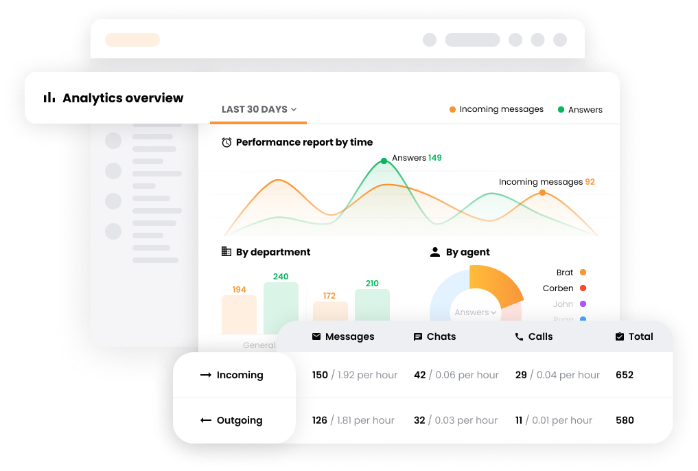 Analytics overview feature in Customer service software - LiveAgent