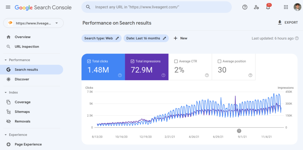 Przykład wydajności Google Search Console