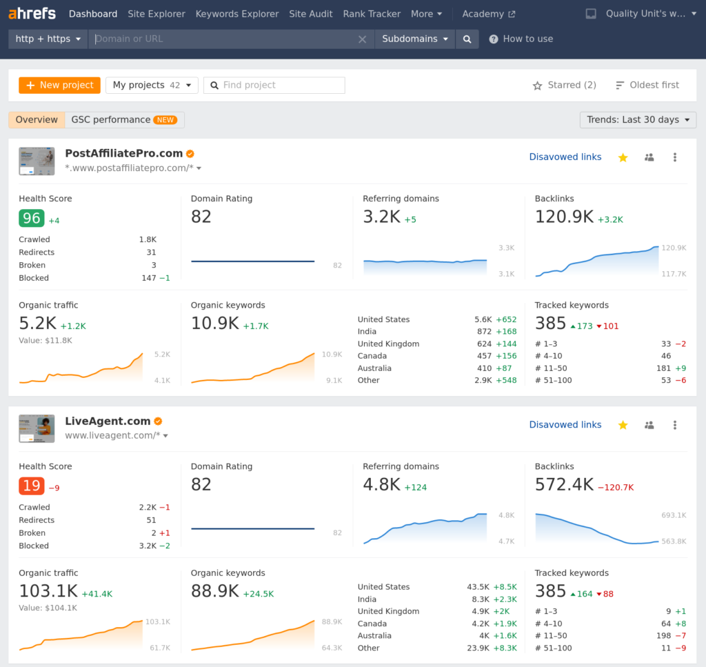 Ahrefs - Reitinga kontrolētājs