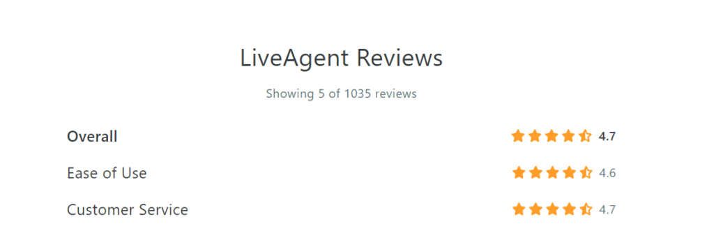 LiveAgentove ocene Capterra decembra 2021