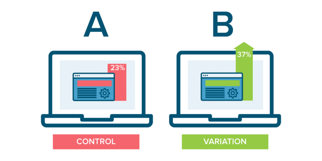What does A/B testing mean
