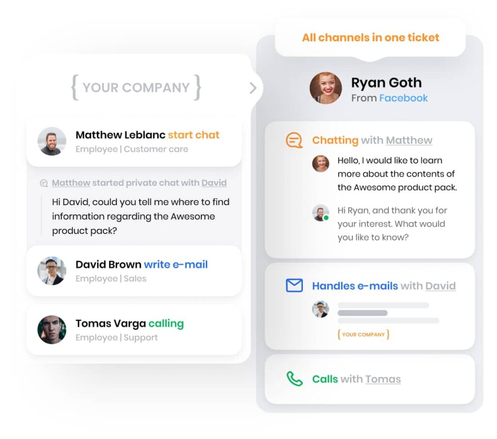 LiveAgent's omnichannel ticketing