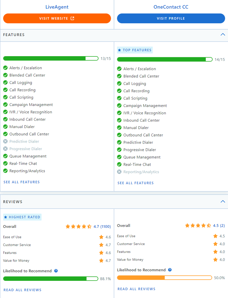 LiveAgent vs Collab comparison on Capterra