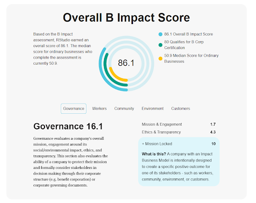 Impact score
