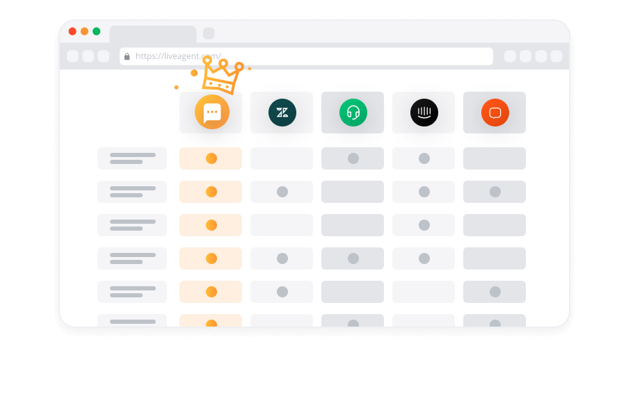 Compare helpdesk software