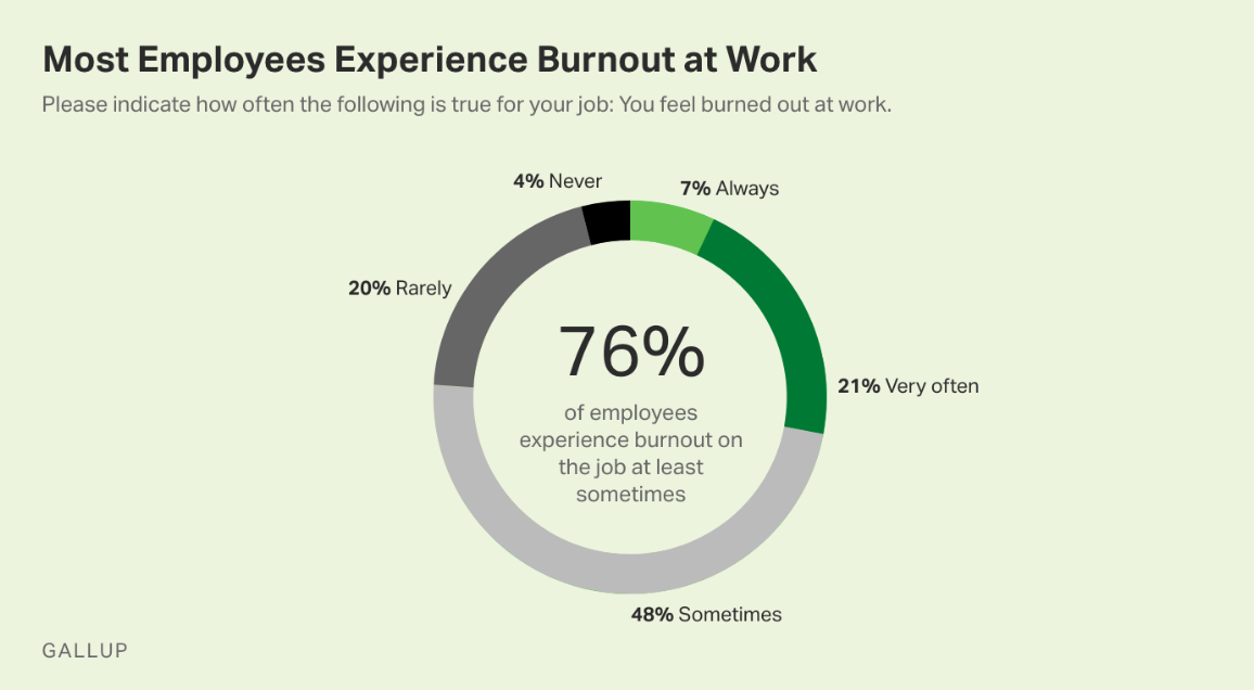 Qué significa burnout