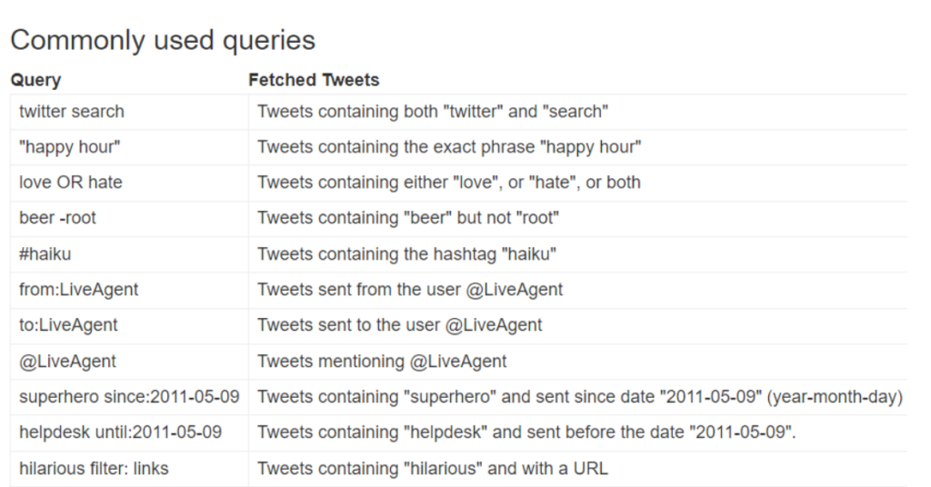 Imagine a interogărilor Twitter (X) utilizate frecvent