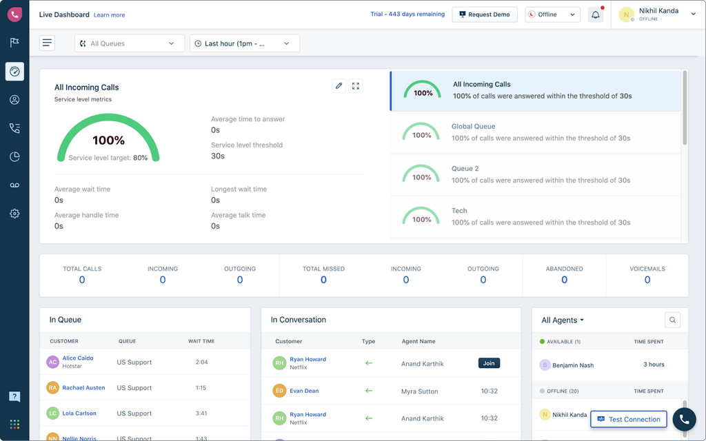 Freshcaller call center dashboard