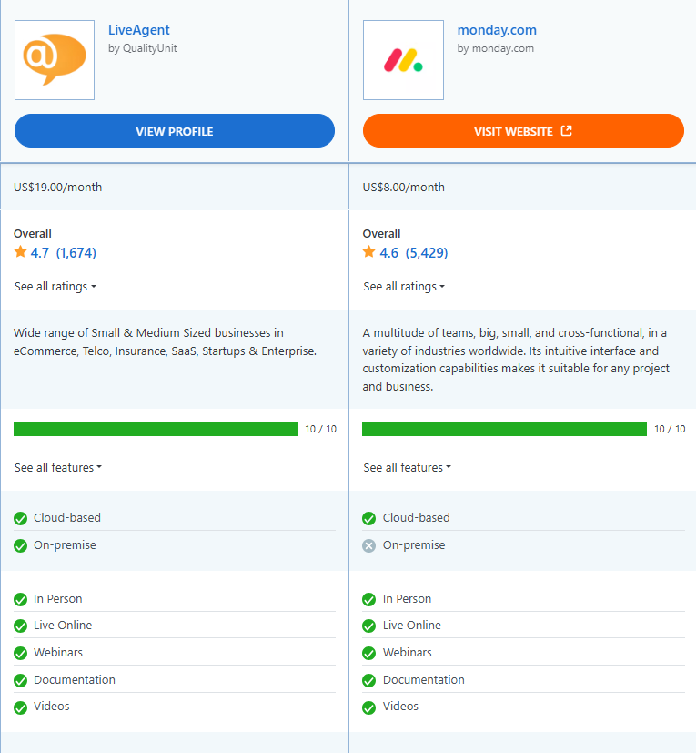 Monday vs LiveAgent-comparison Capterra