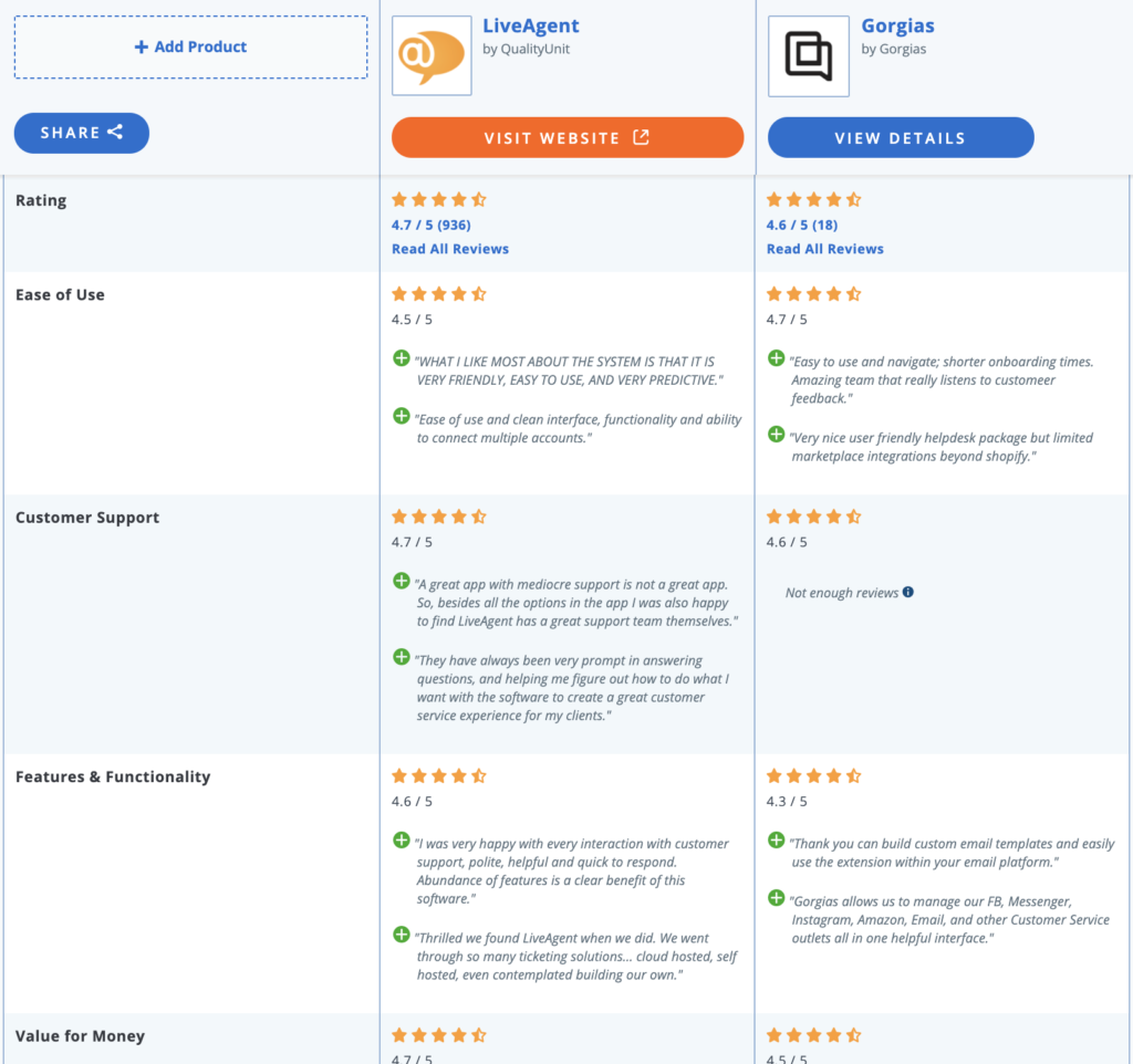 LiveAgent vs Gorgias comparison