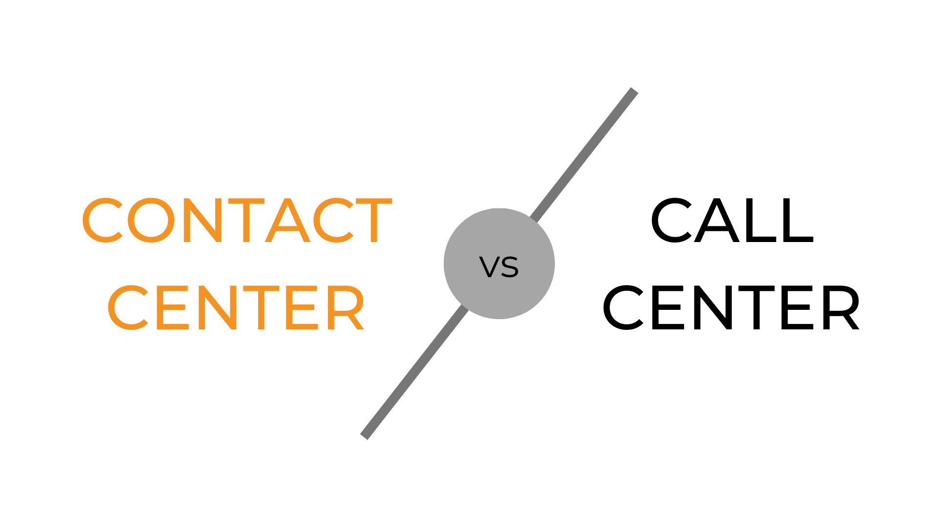 Help-Desk-vs-Service-Desk what-is-a-contact-center-vs-call-center