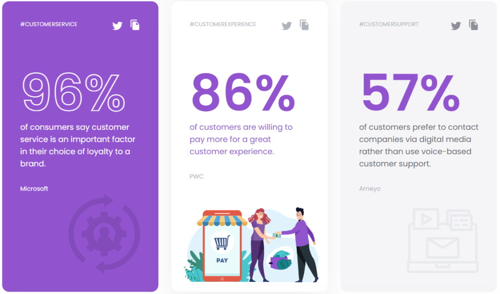 Importance of customer service - LiveAgent research