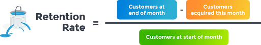 Customer Retention Rate Formula customer loyalty and retention rate