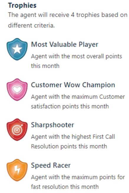 Freshdesk - trophies