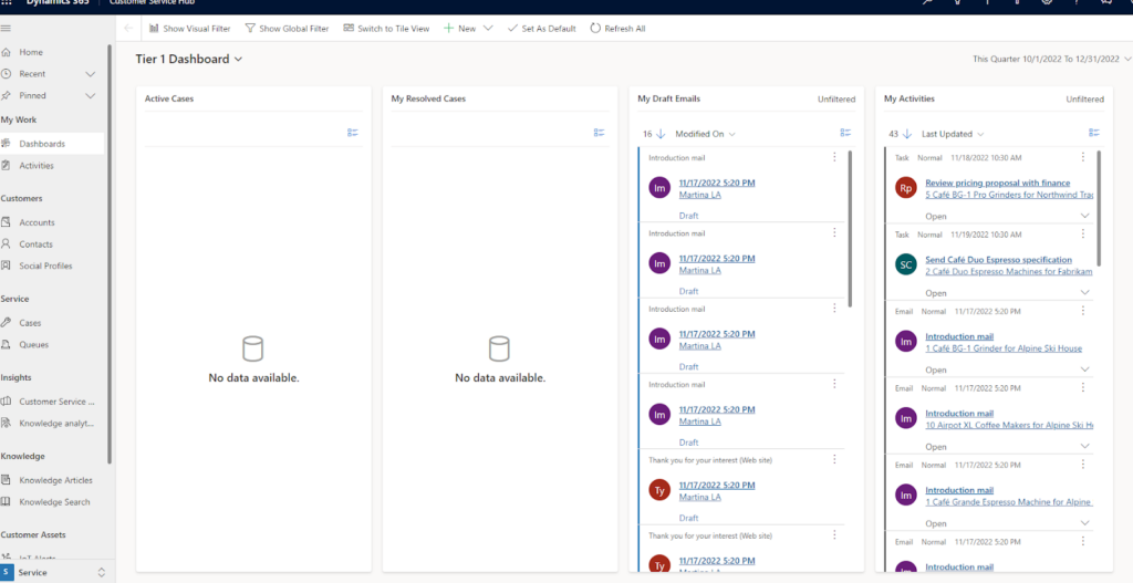 Tier 1 dashboard overview in Dynamics 365