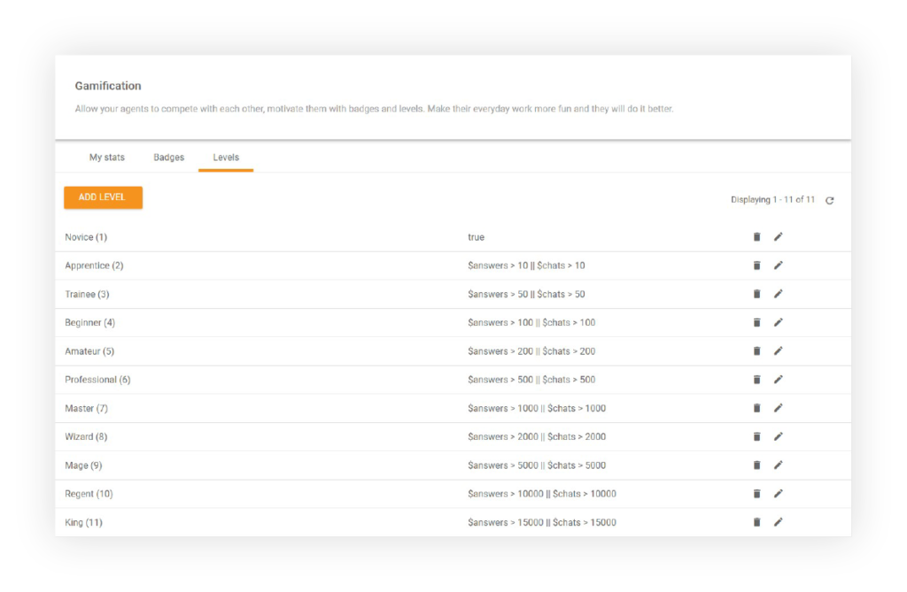 Overview of Gamification Levels in LiveAgent