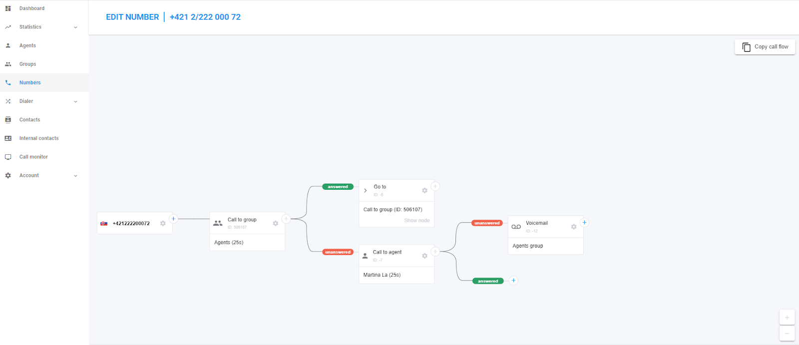 CloudTalk - Call branches customizing