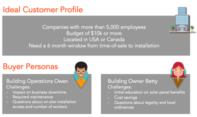 Customer Profile