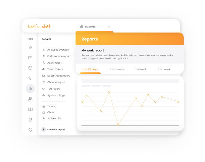 LiveAgent - Analytics overview