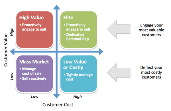 customer-cost-graph Customer cost graph