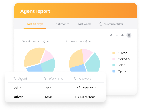 Performance Insights Help Desk Software Homepage 1 