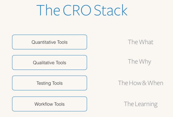 cro-stack CRO Stack