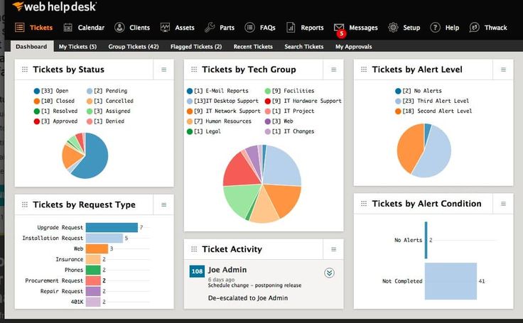 The 15 best SolarWinds alternatives for 2025