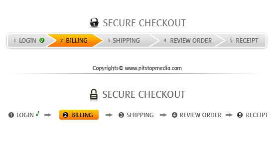 Example of secure checkout at Anthropologie