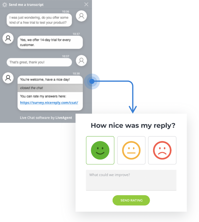 The image shows how customers can rate their experience with customer service through LiveAgent.