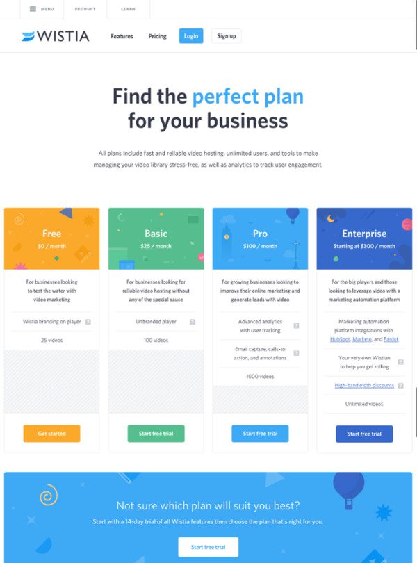 wistia-product-pricing Wistia product pricing