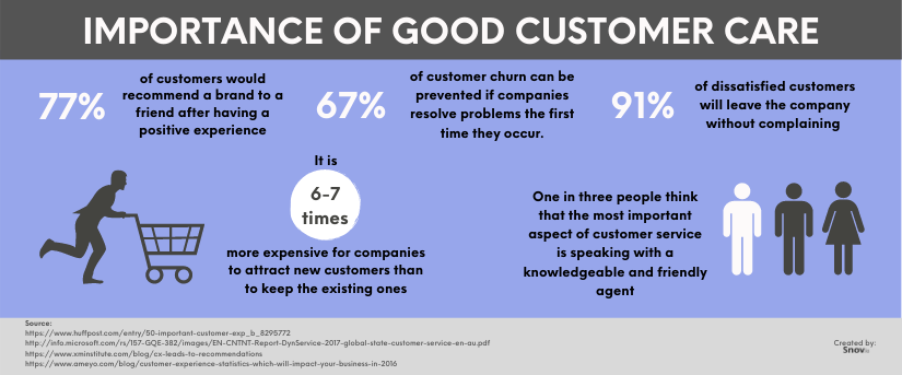 Customer Experience