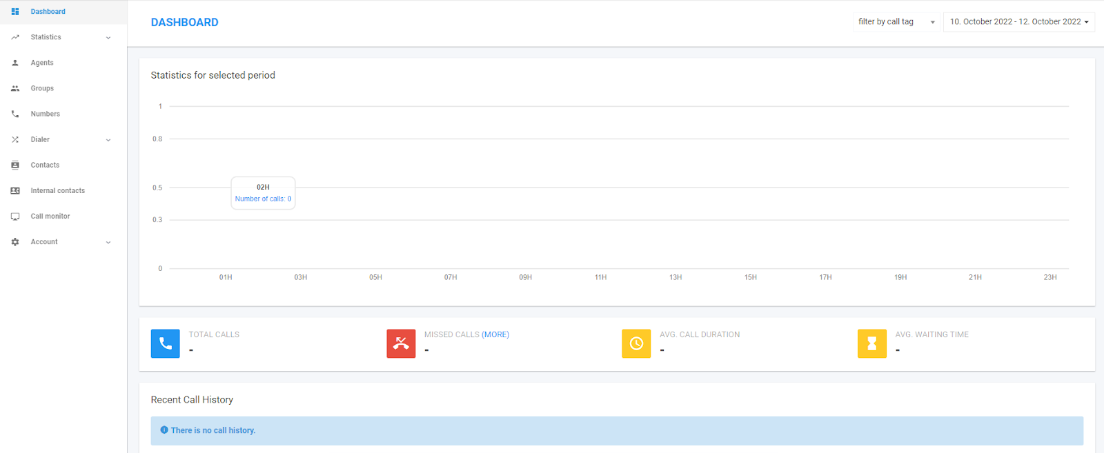 CloudTalk IVR software - Dashboard