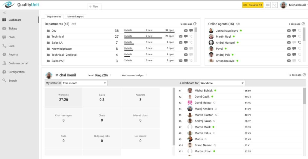 dashboard-overview LiveAgent's dashboard overview