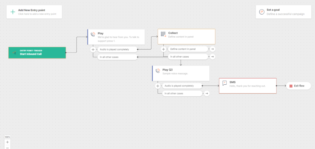 Infobip finished IVR tree