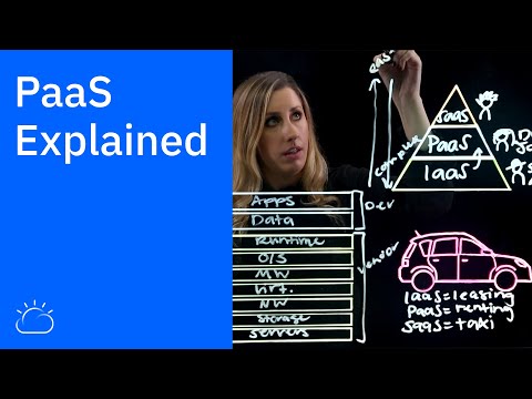 Youtube video: PaaS Explained