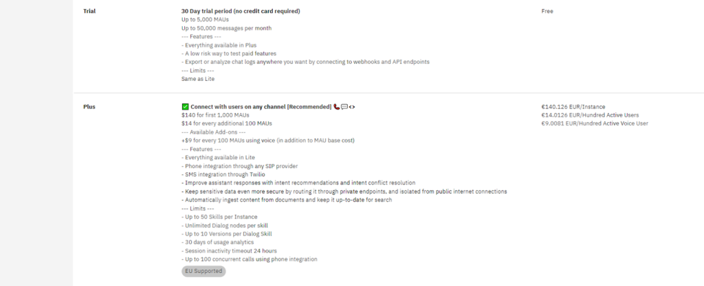 Watson Assistant Trial and Plus pricing plan
