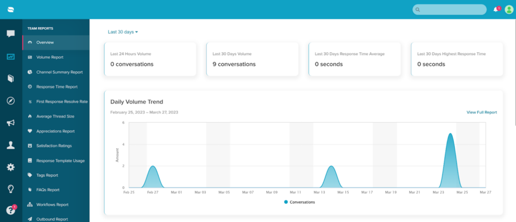 Re:amaze - analytics overview